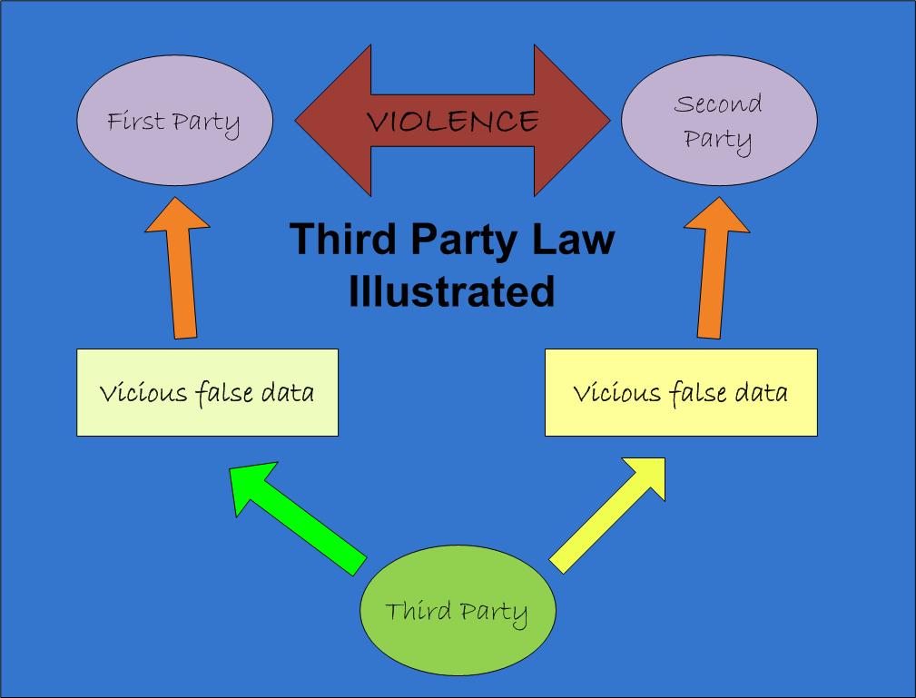 Third Party Law