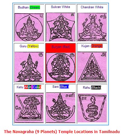 vedic astrology symbols